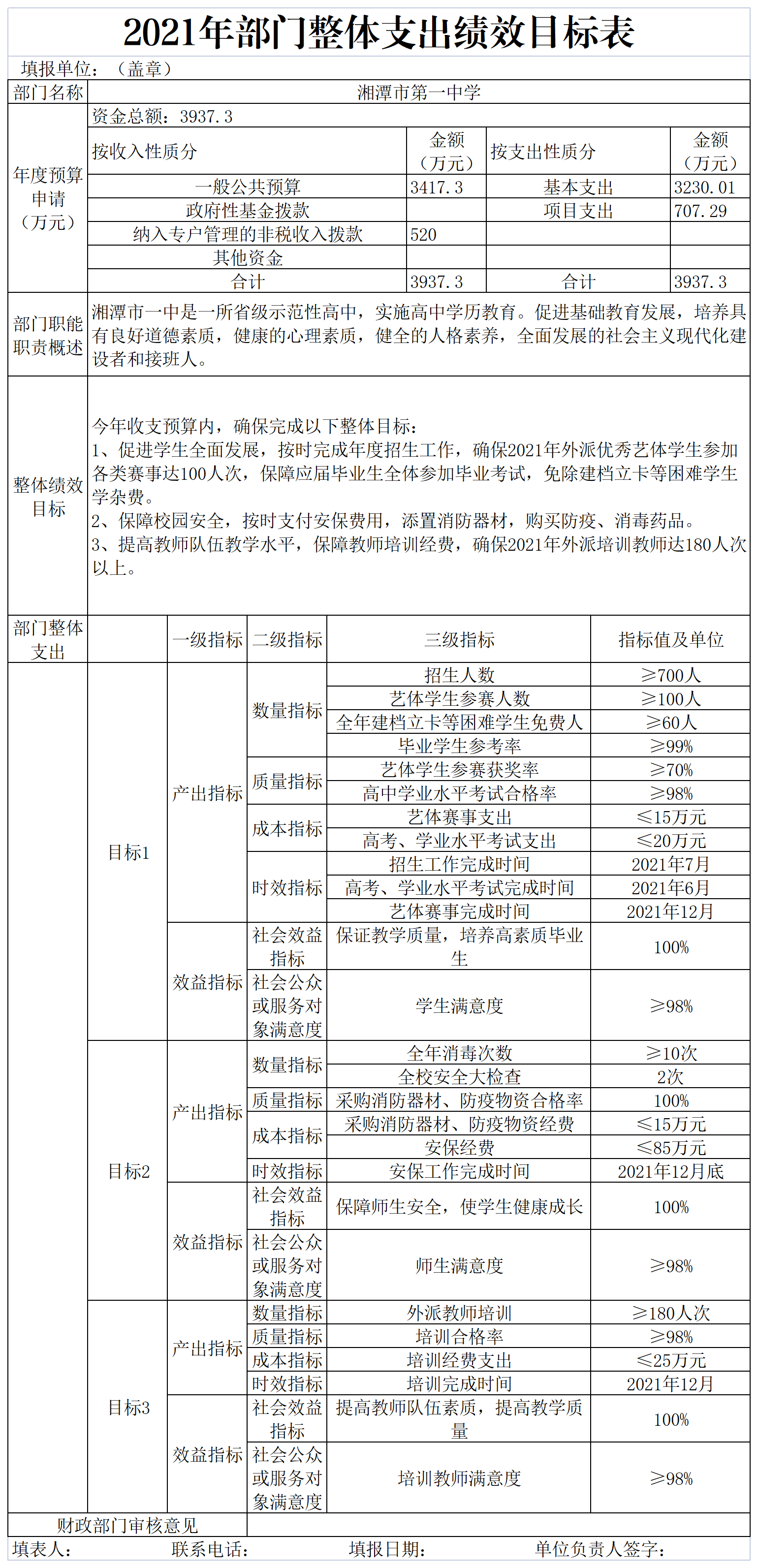 湘潭市第一中学2021年部门整体支出绩效目标申报表