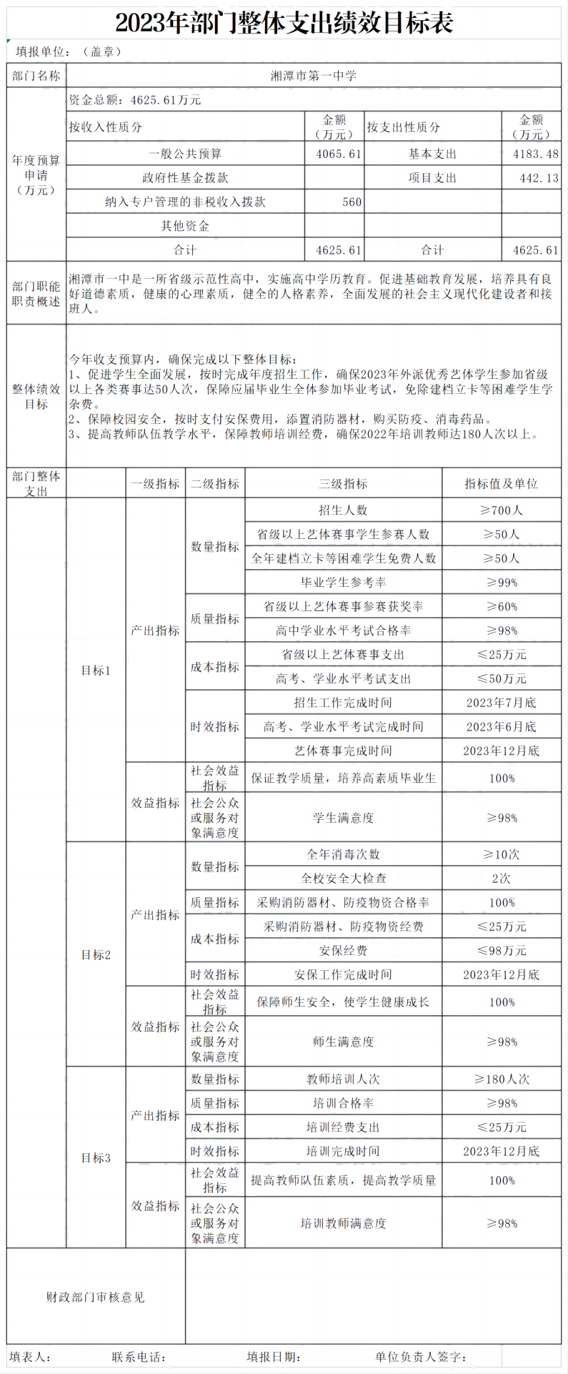 湘潭市一中2023年部门整体支出绩效目标表(1).png
